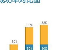 山东省莱西市中医院试管费用贵吗？能报销吗？